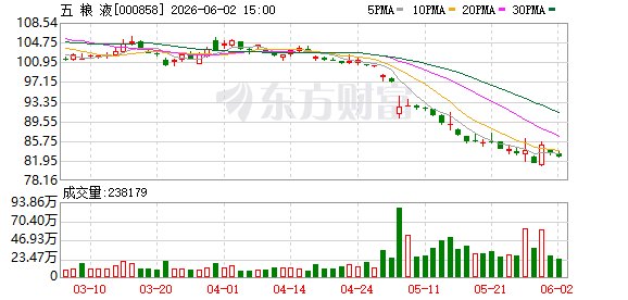 2026年世界杯开赛在即 A股公司多赛道征战