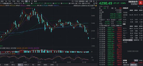 AI产业链突逢 “黑色星期四”,港股通信息技术ETF 华宝(159131)标的指数重挫5.94%,创近六月新低