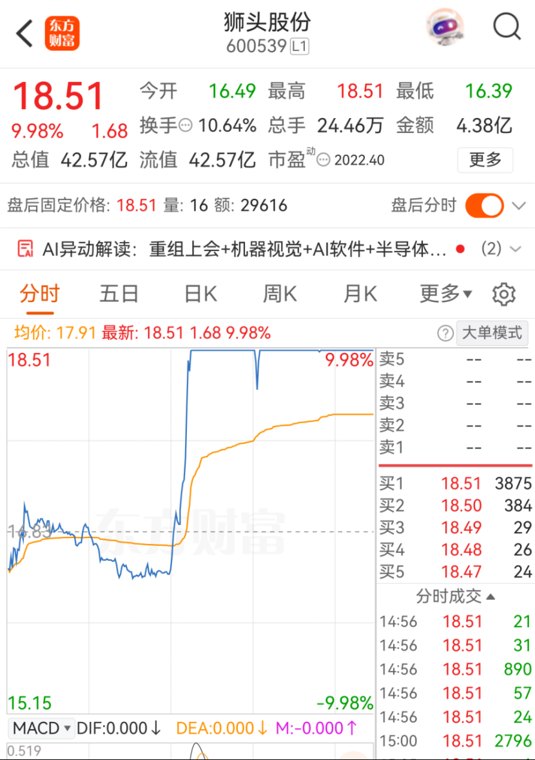 重大资产重组获批！5倍牛股最新公告！