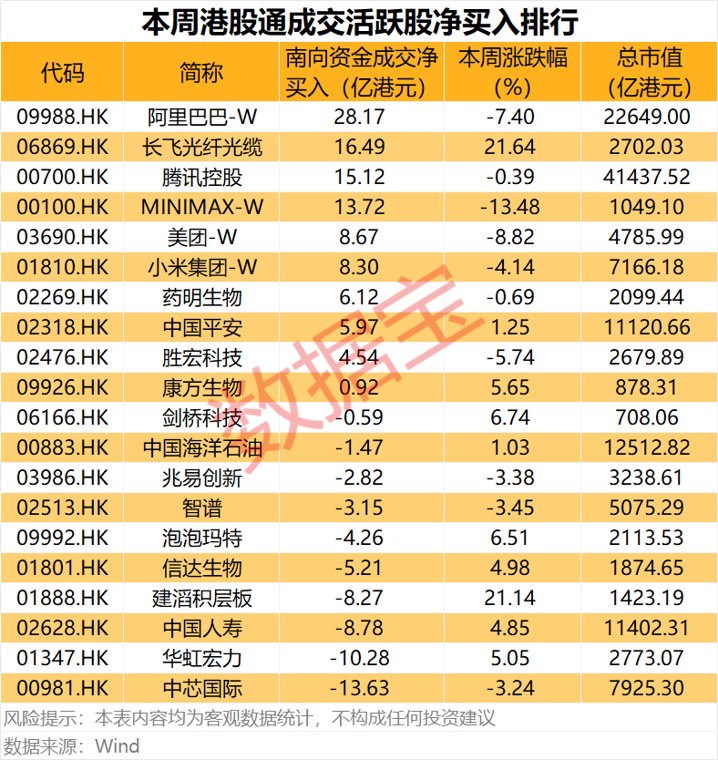 半导体龙头重大资产重组!互联网巨头获资金爆买