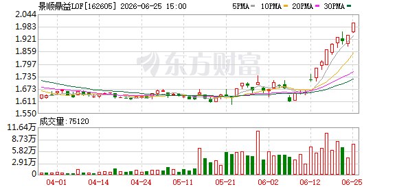 坚守茅台的基金经理疑似调仓 10天收复近一年跌幅